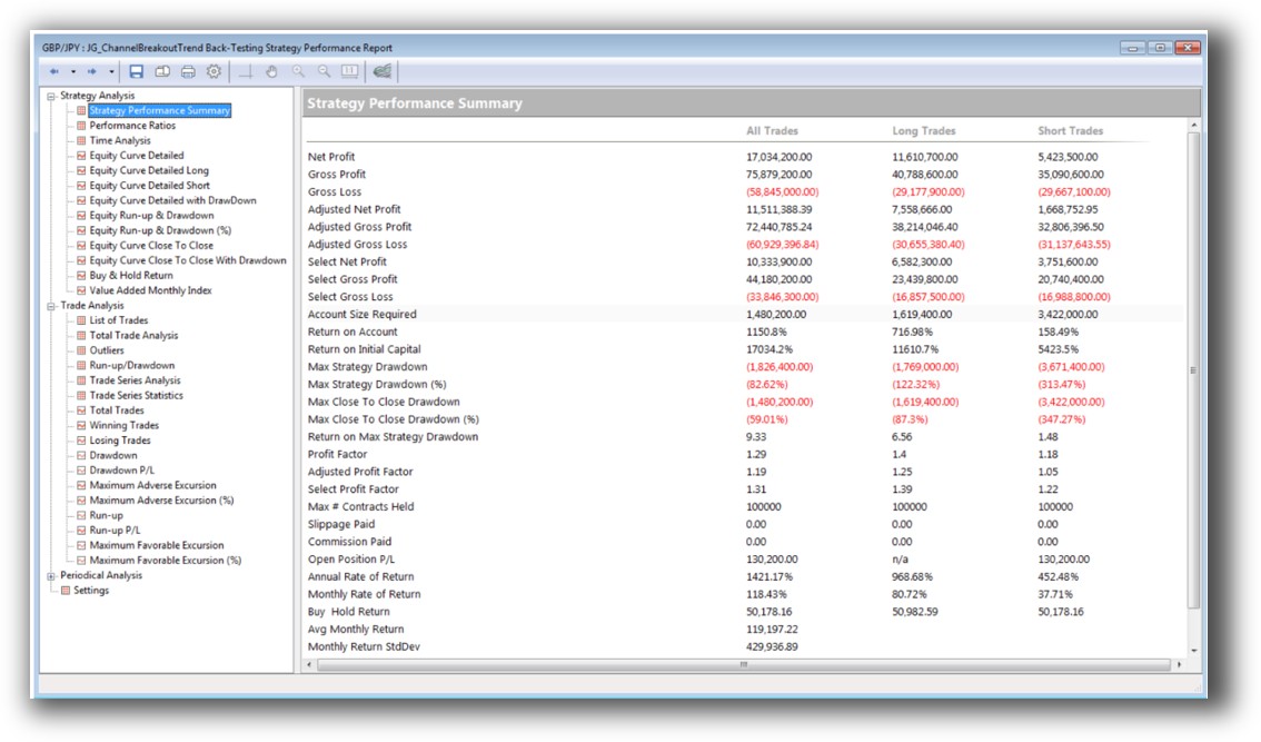 Multicharts - backtest report