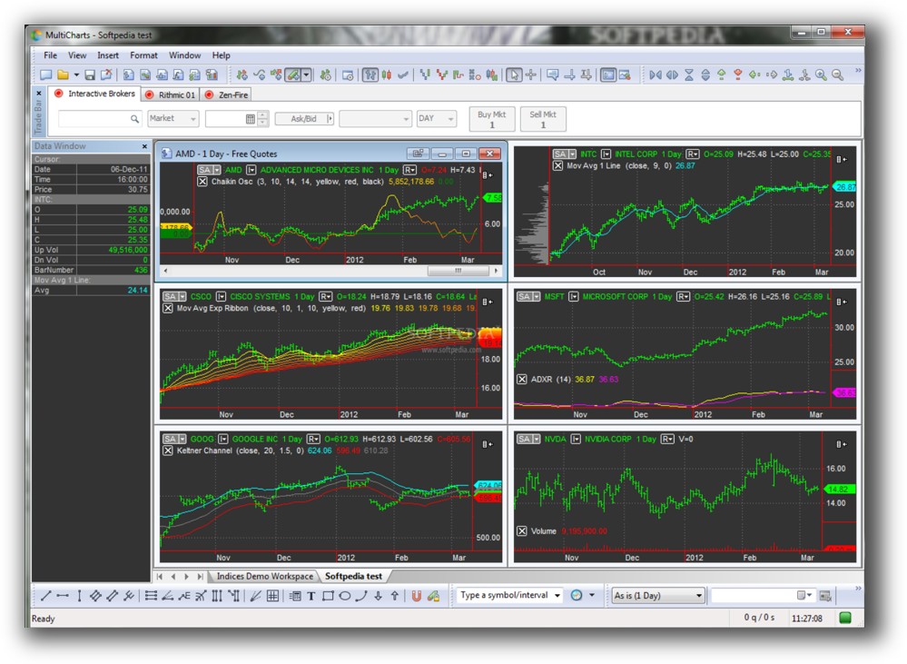 Multicharts - main view
