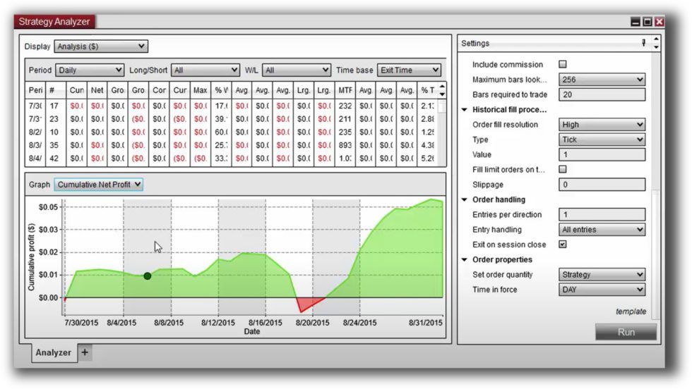Multicharts Backtesting NinjaTrader VS MultiCharts: Best Backtesting Software for Traders
