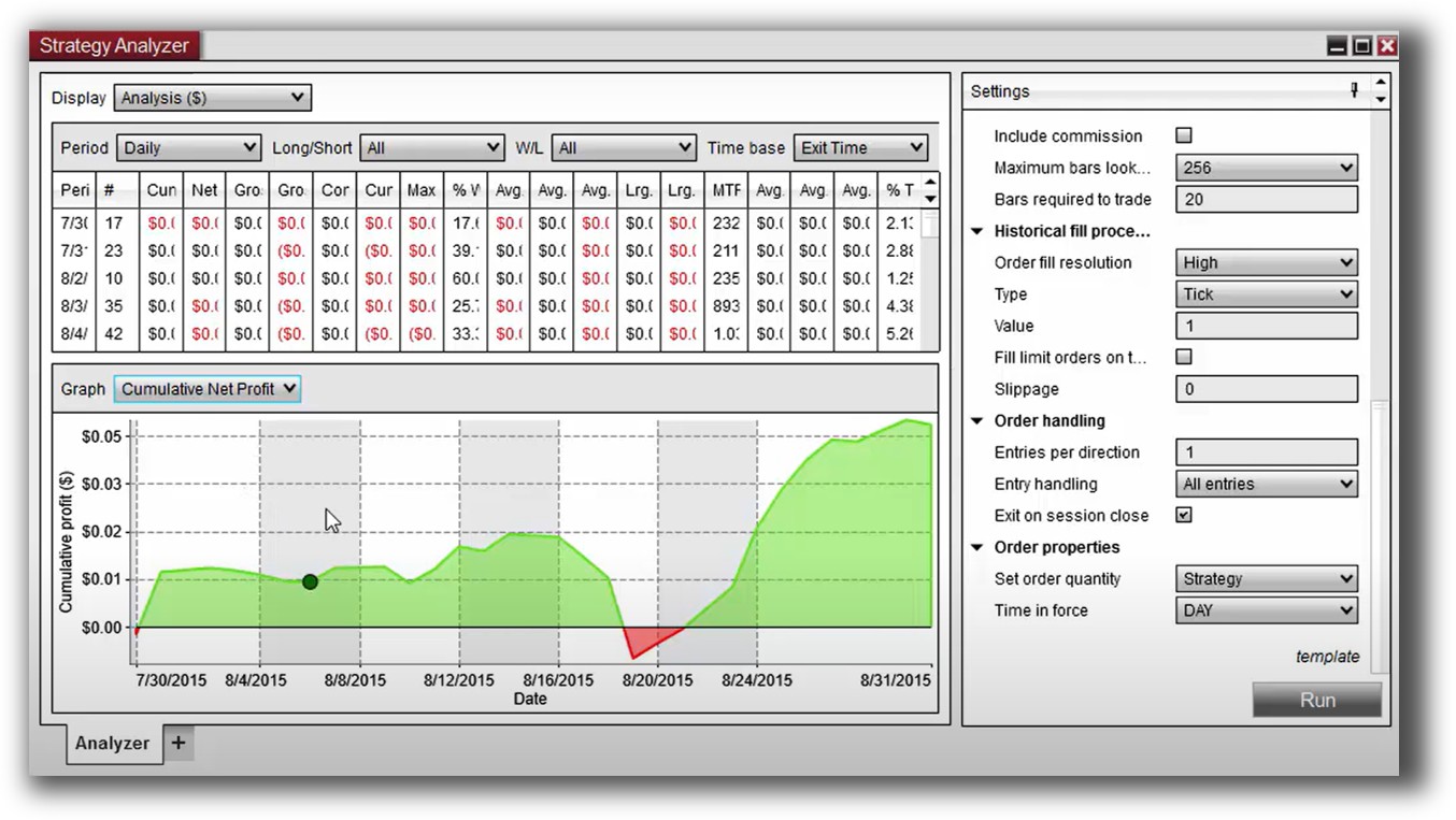 Ninjatrader backtest report