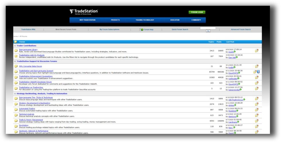 RealTest vs TradeStation: Best Backtesting Software for Traders