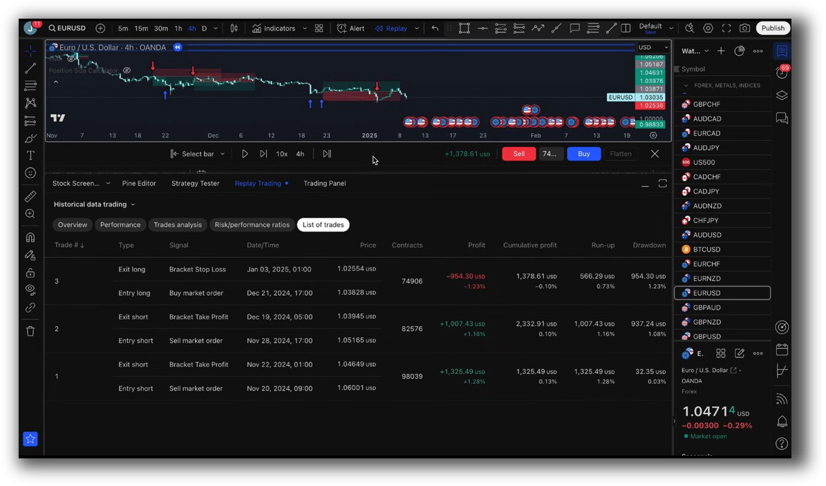 Tradingview backtest report