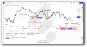 Tradingview - backtesting interface