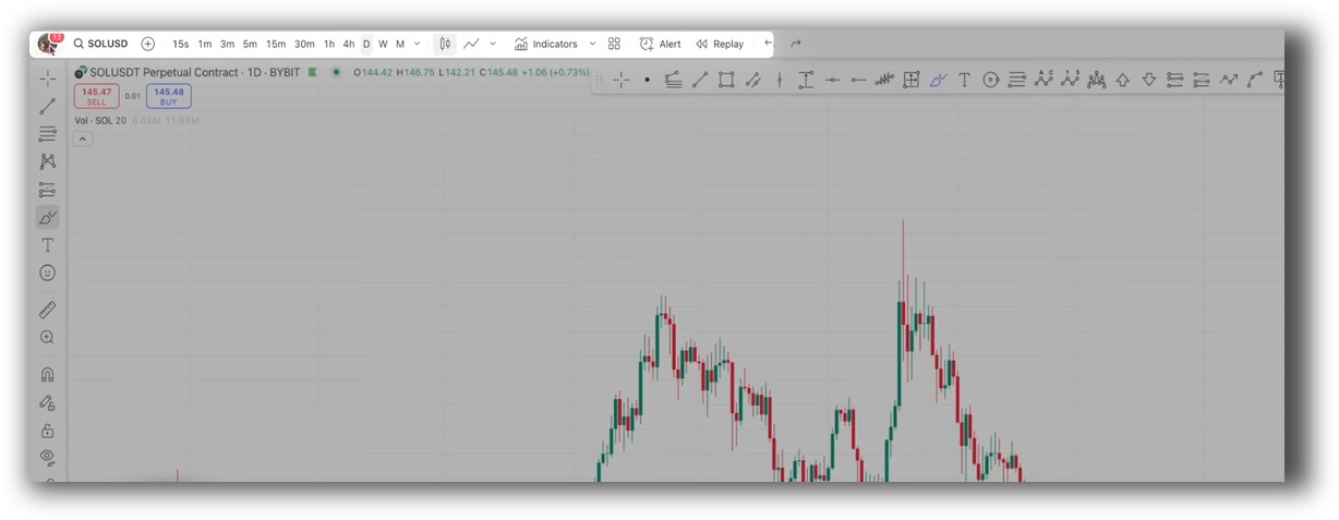 Tradingview main view