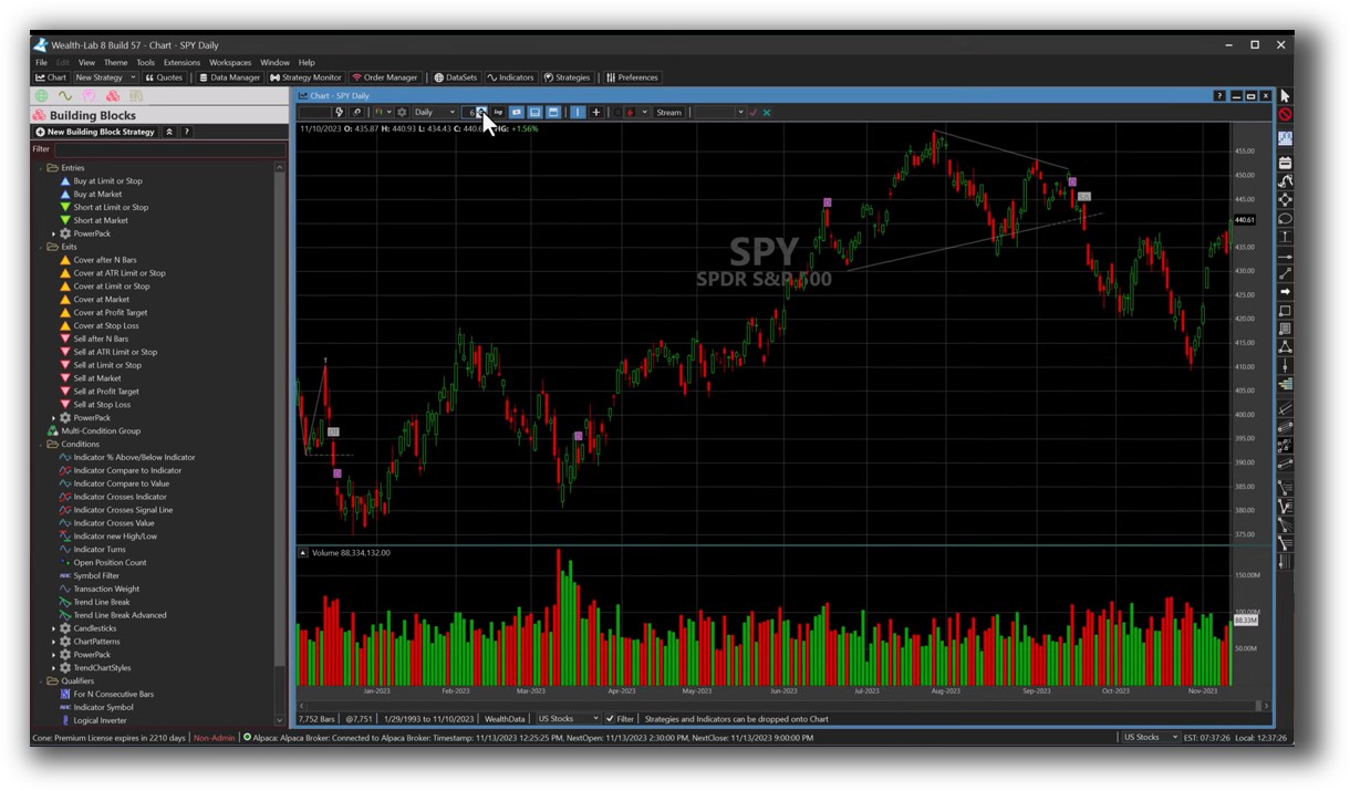 Wealth-lab - main view