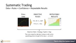 Systematic trading. End the struggle. Presentation slide 12