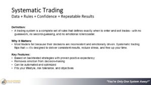 Systematic trading. End the struggle. Presentation slide 14