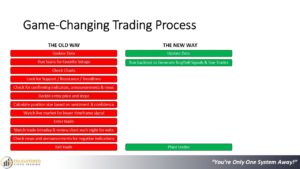 Systematic trading. End the struggle. Presentation slide 20