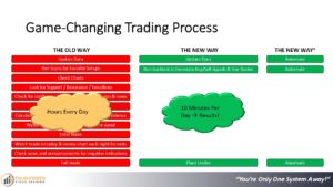 Systematic trading. End the struggle. Presentation slide 21