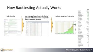 Systematic trading. End the struggle. Presentation slide 27