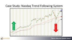Systematic trading. End the struggle. Presentation slide 42