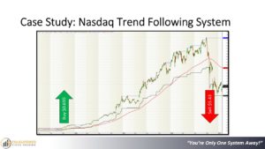 Systematic trading. End the struggle. Presentation slide 44