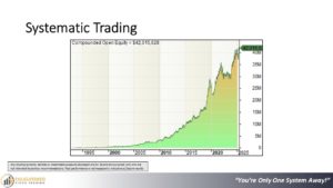 Systematic trading. End the struggle. Presentation slide 48