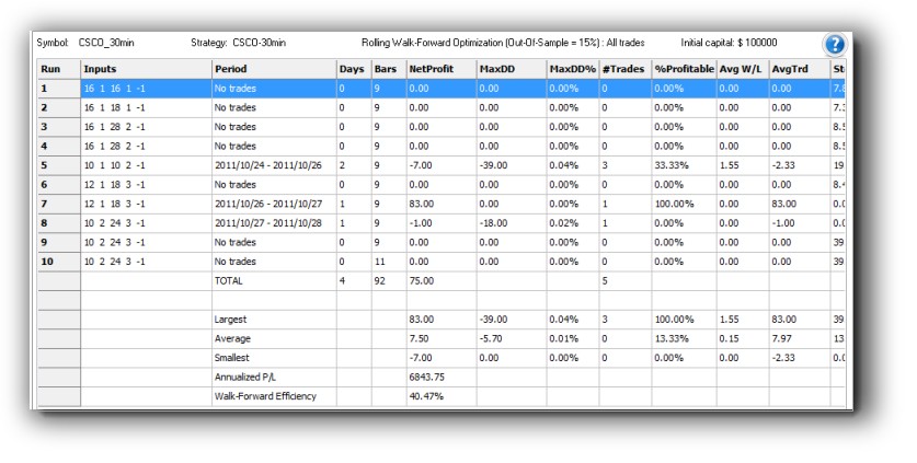 Tradestation - walk forward out of sample