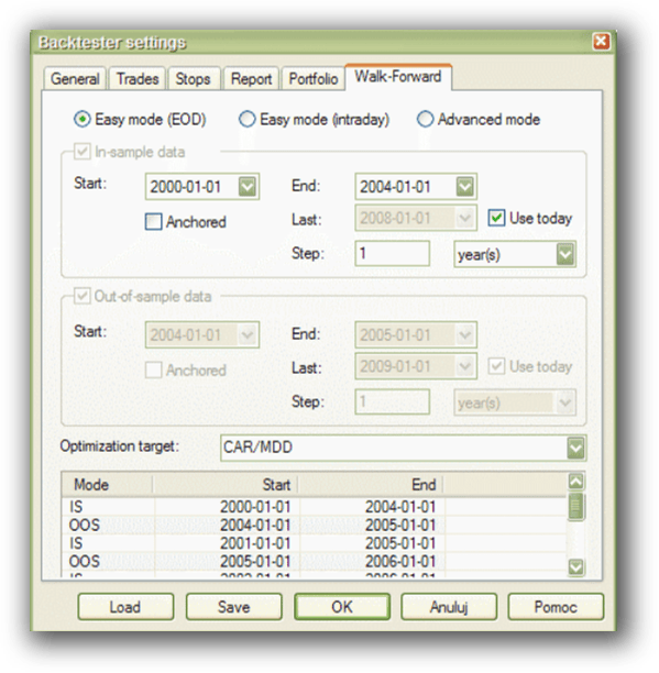 Amibroker - walk-forward tab