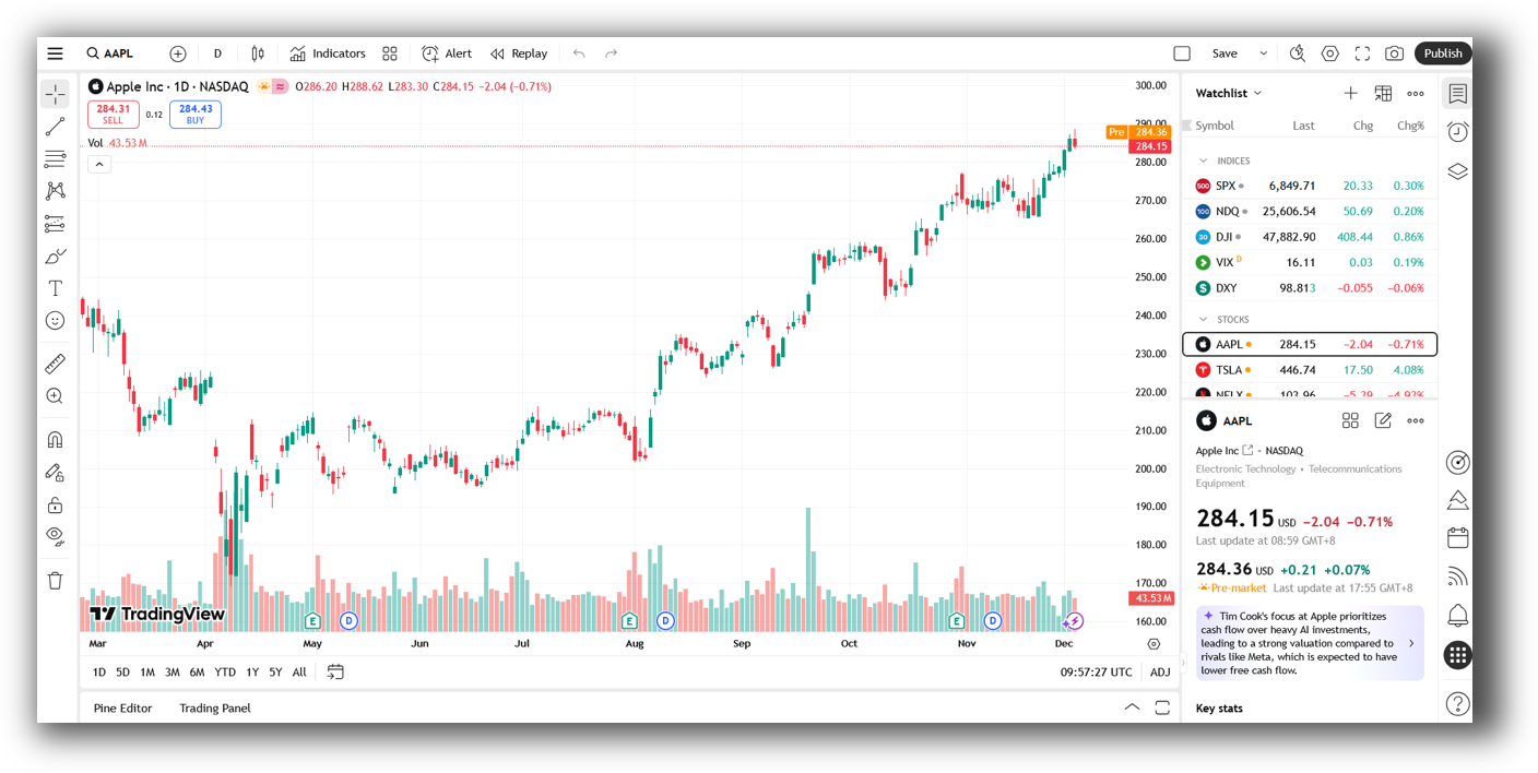 Tradingview - main view