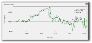 Beyondcharts - backtest report