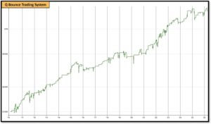 Q bounce etf trading strategy from the trader success system