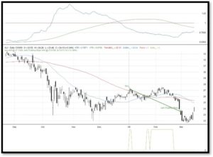 Sector etf trading system - bad trade example 2