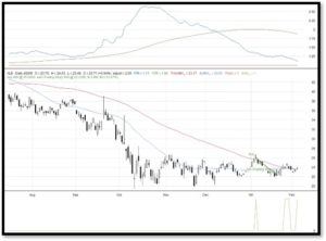 Sector etf trading system - bad trade example 3