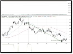 Sector etf trading system - bad trade example 4