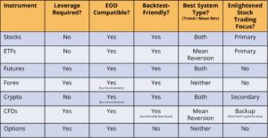 Table of tradeable instruments and their characteristics for systematic traders