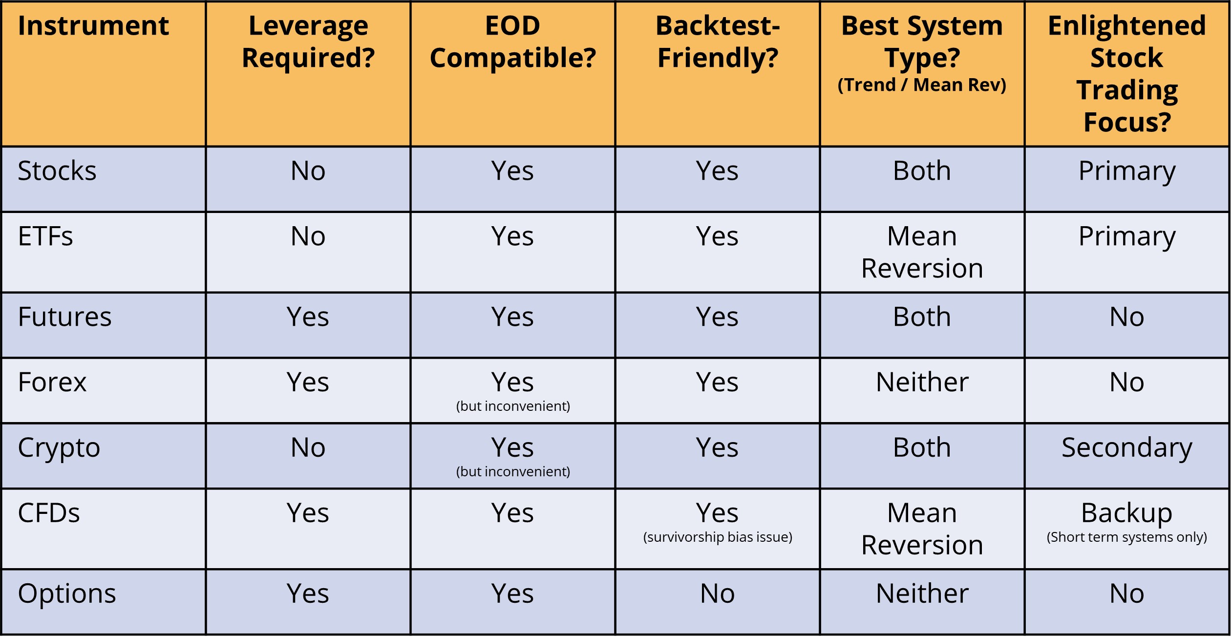 Table of tradeable instruments and their characteristics for systematic traders