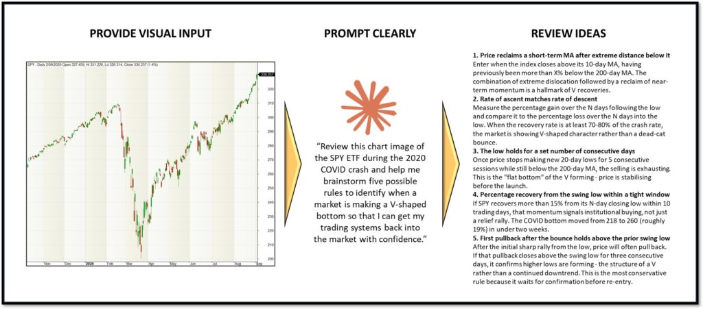 How to use ai to generate trading ideas from chart patterns