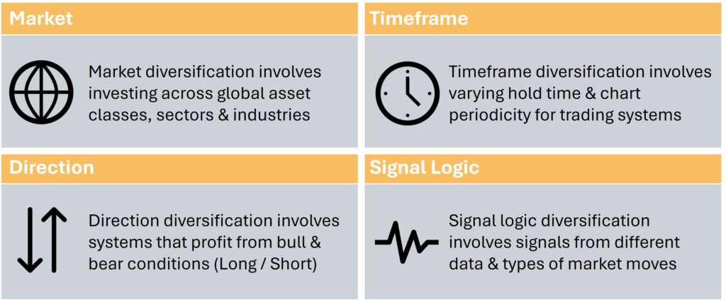4 types of diversification for traders
