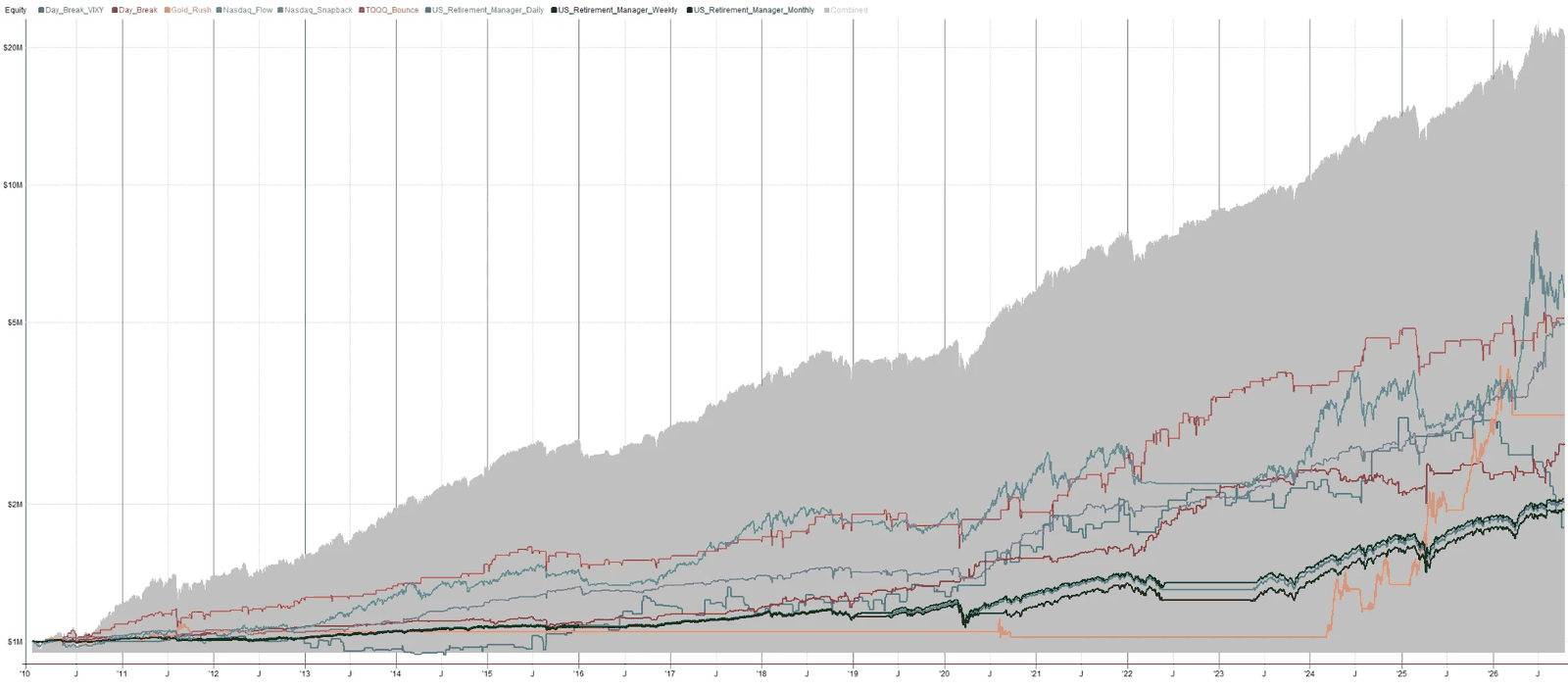 Discretionary-vs-systematic-trading-05-us-edge-equity-curve | enlightened stock trading Systematic trading portfolio equity curve - us edge system portfolio backtest 2010 to 2026