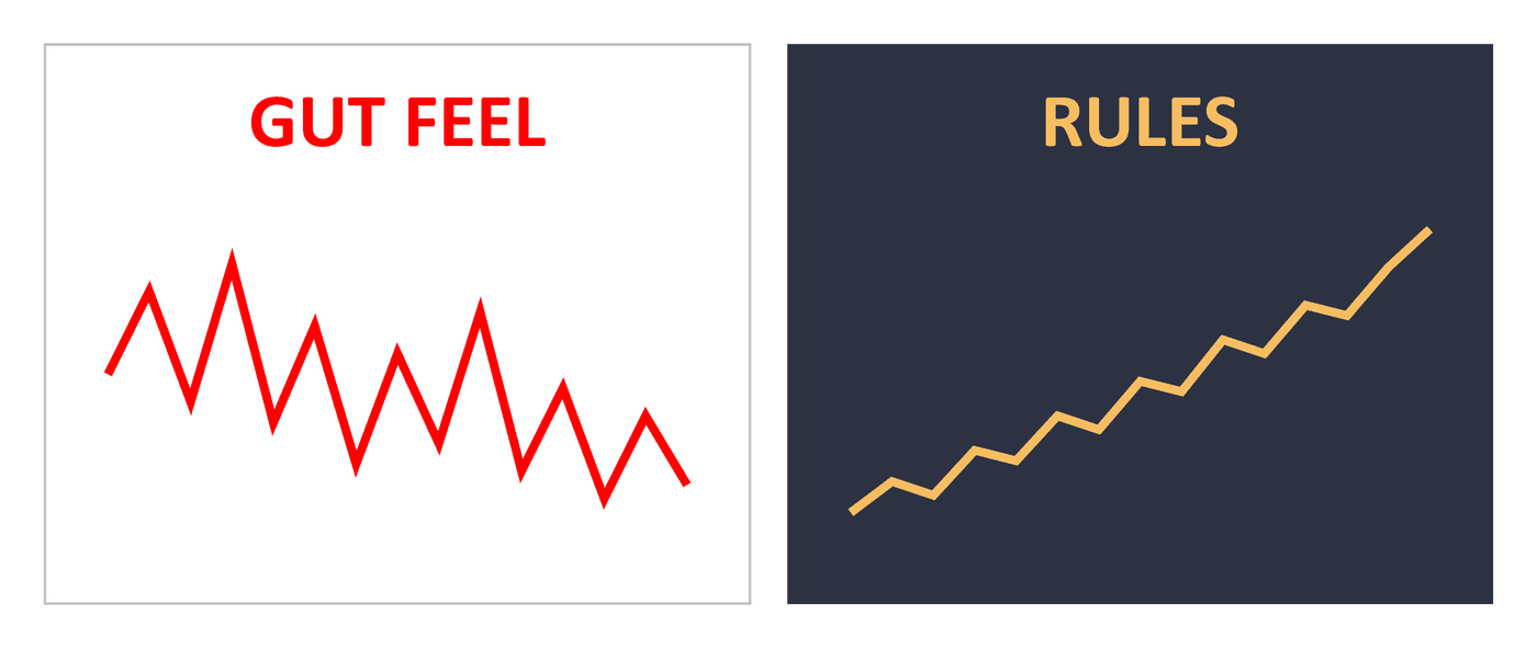 Discretionary-vs-systematic-trading-gut-feel-vs-rules | enlightened stock trading Discretionary vs systematic trading compared - a jagged gut feel line against a steady rules line