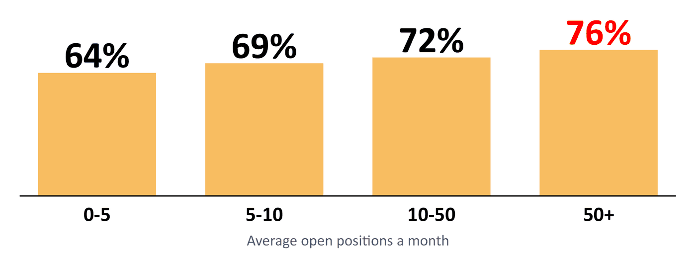 Discretionary-vs-systematic-trading-loss-rate-by-activity | enlightened stock trading Discretionary trading losses rise with activity - asic cfd loss rates from 64% to 76%
