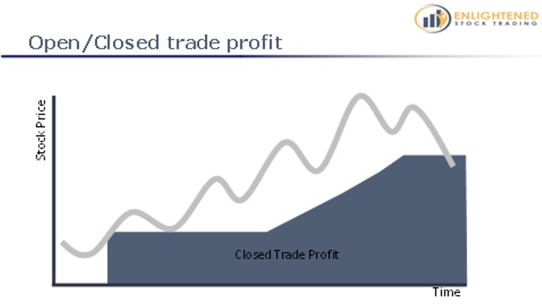 Learn stock trading | the definitive guide to stock market terms | closed trade profit