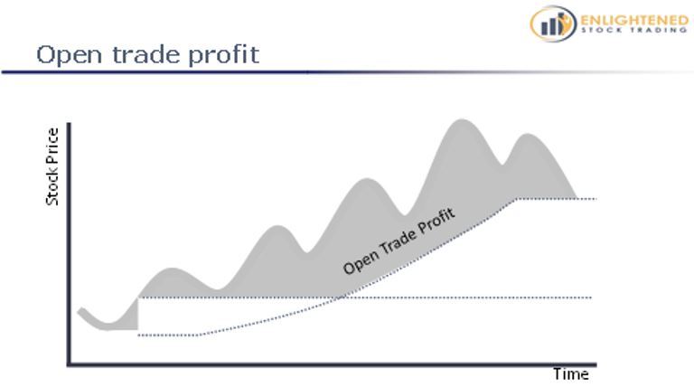 Learn stock trading | the definitive guide to stock market terms | open trade profit