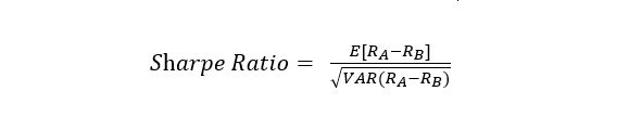 Learn stock trading | the definitive guide to stock market terms | sharpe ratio formula