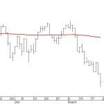 What to do when the market is crashing—asx200 stock market index correction